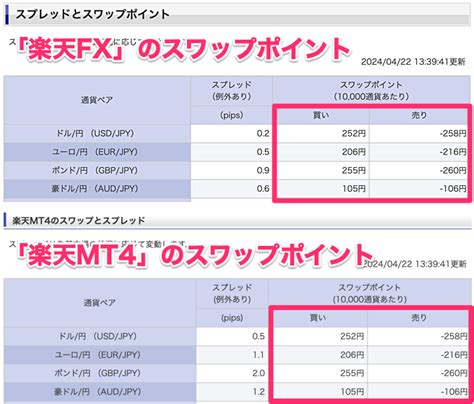 スワップ ｜証券用語解説